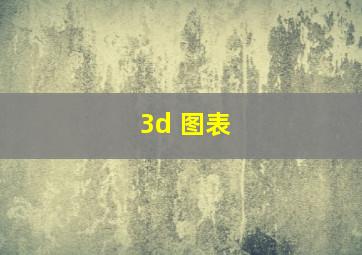 3d 图表